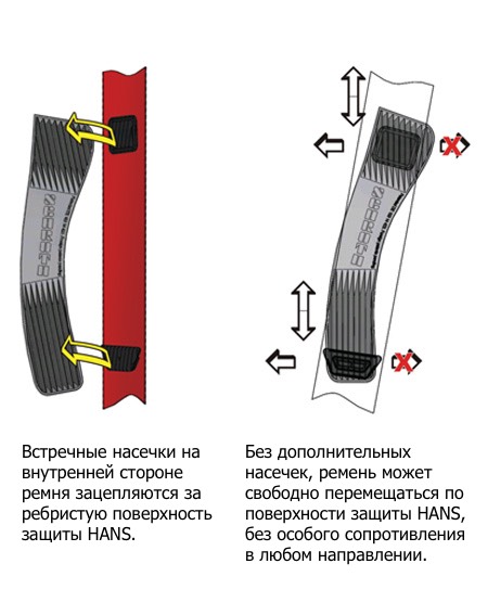 SCHROTH технология SLIPSTOP